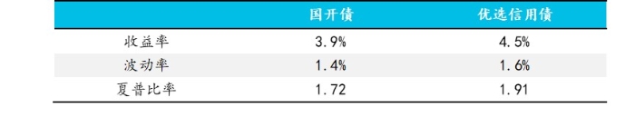 表格