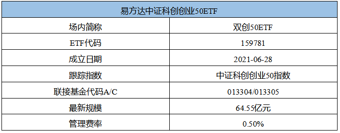 茶室集成 双创50ETF（159781）：聚焦新兴产业，汇集两板之长- 为何开展