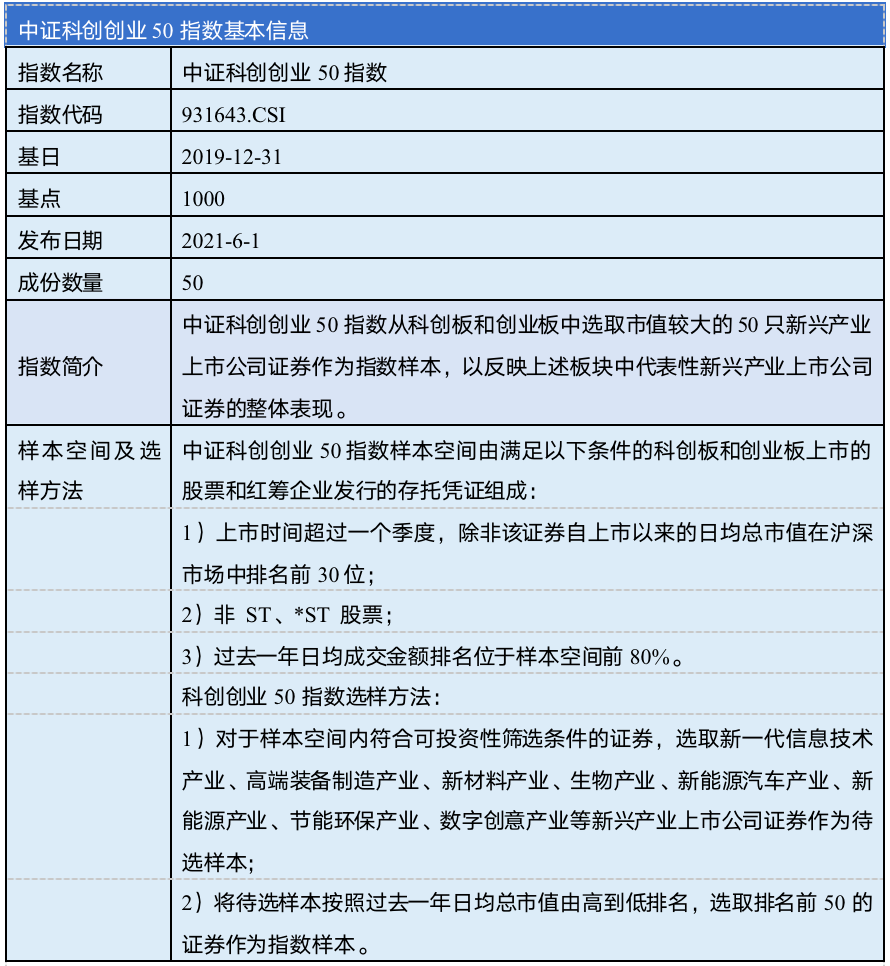 双创50ETF（159781）：聚焦新兴产业，汇集两板之长- 为何开展指数投资