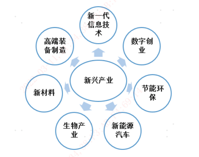 双创50ETF（159781）：聚焦新兴产业，汇集两板之长- 为何开展
