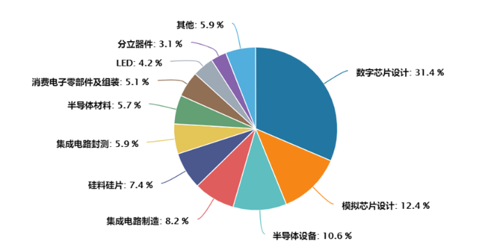 行业