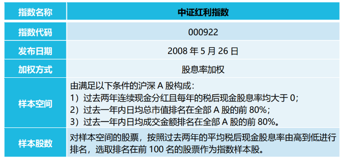 中证红利指数编制方案