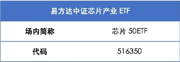 产品表 - 芯片
