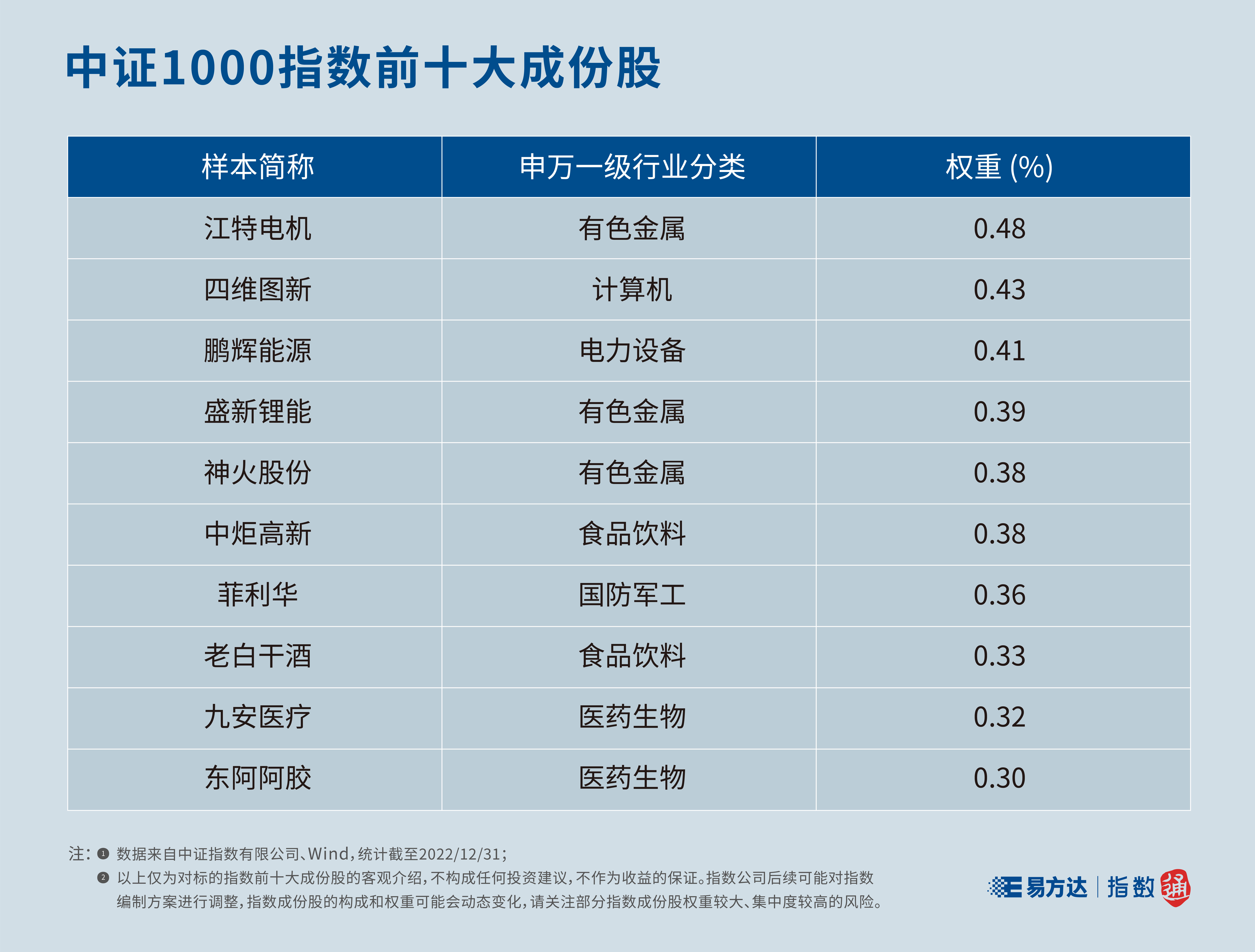 聚焦专精特新，中证1000铸就小盘成长投资利器- 为何开展指数投资- 易方达基金管理有限公司
