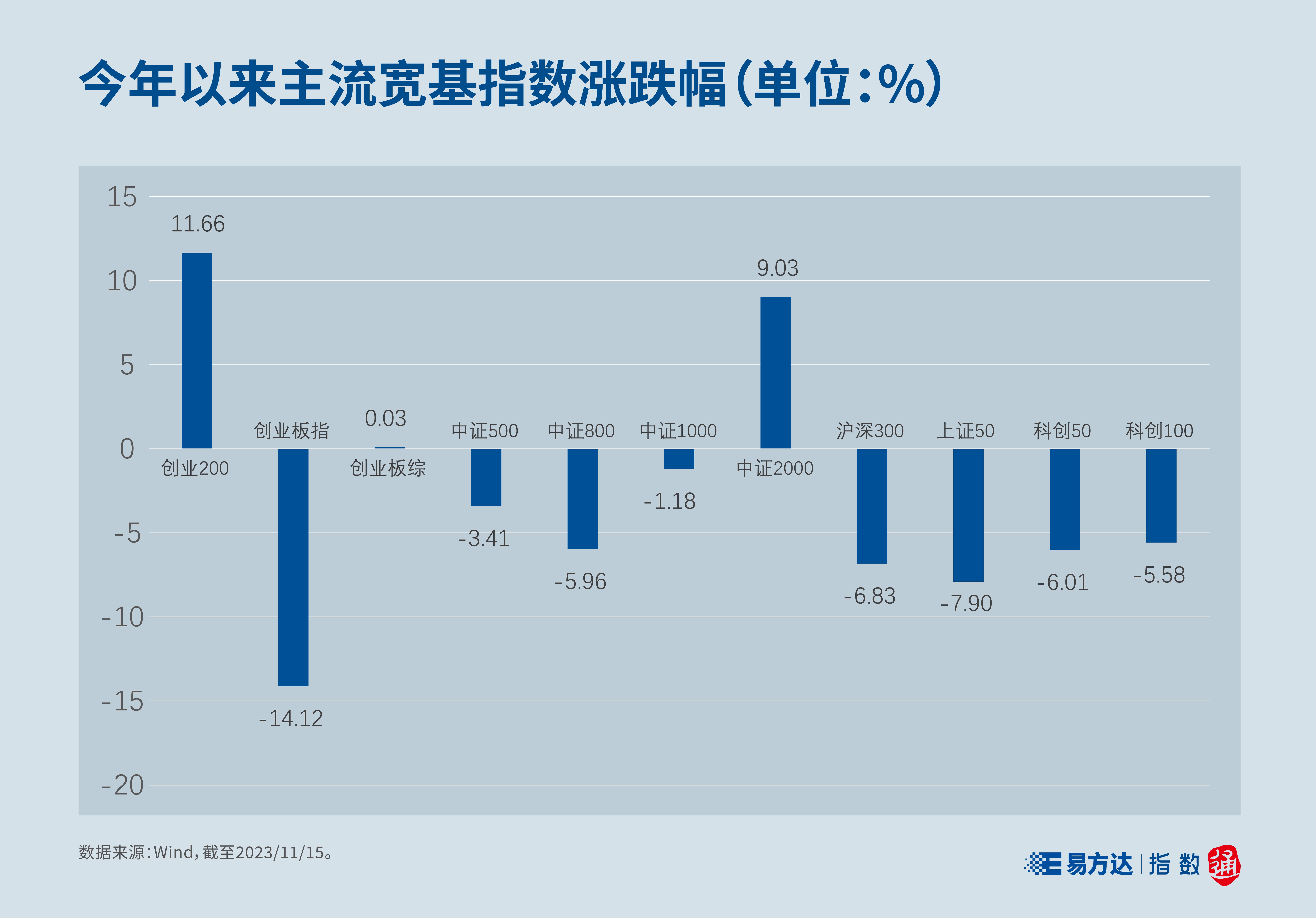 指数1