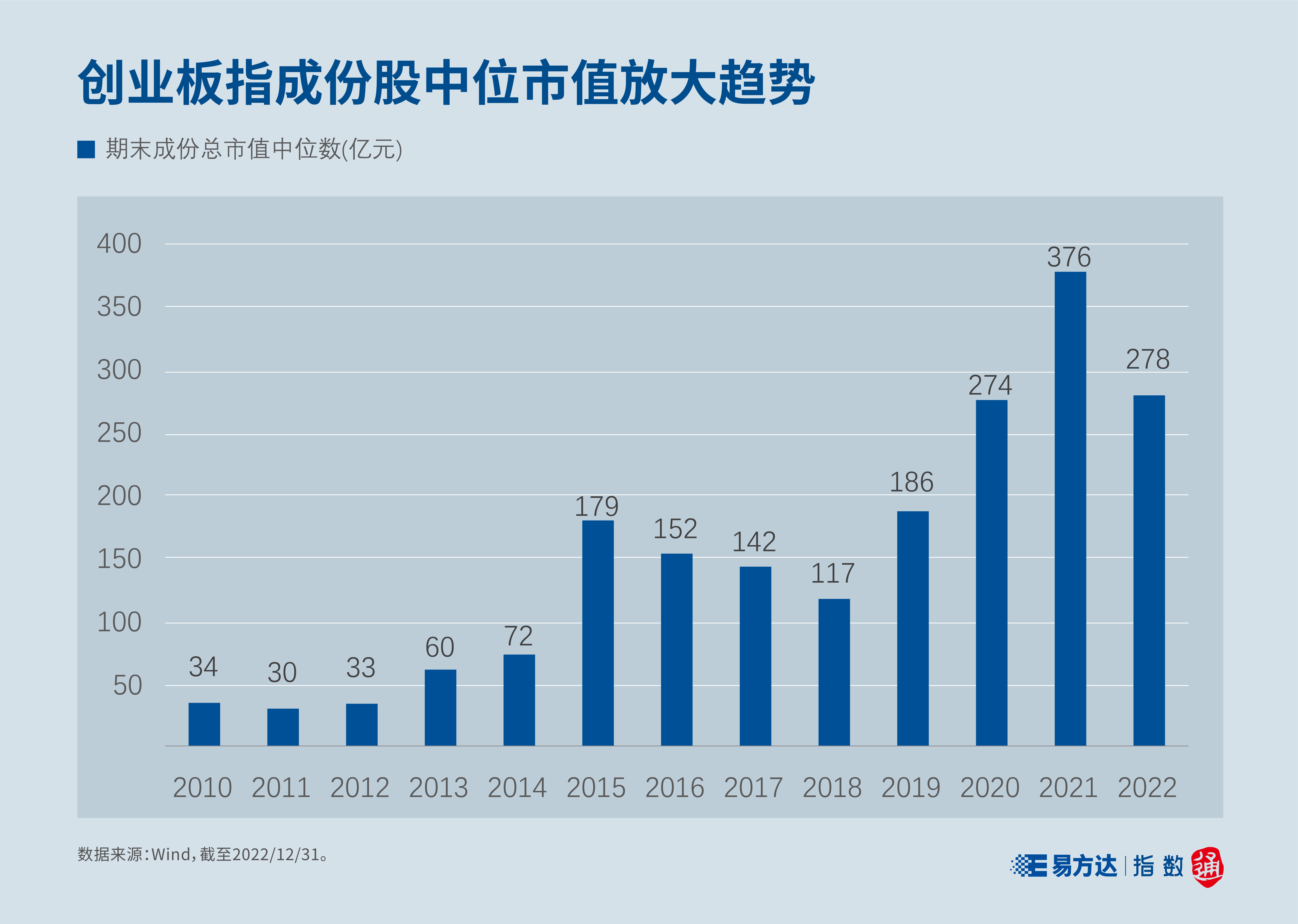 指数4