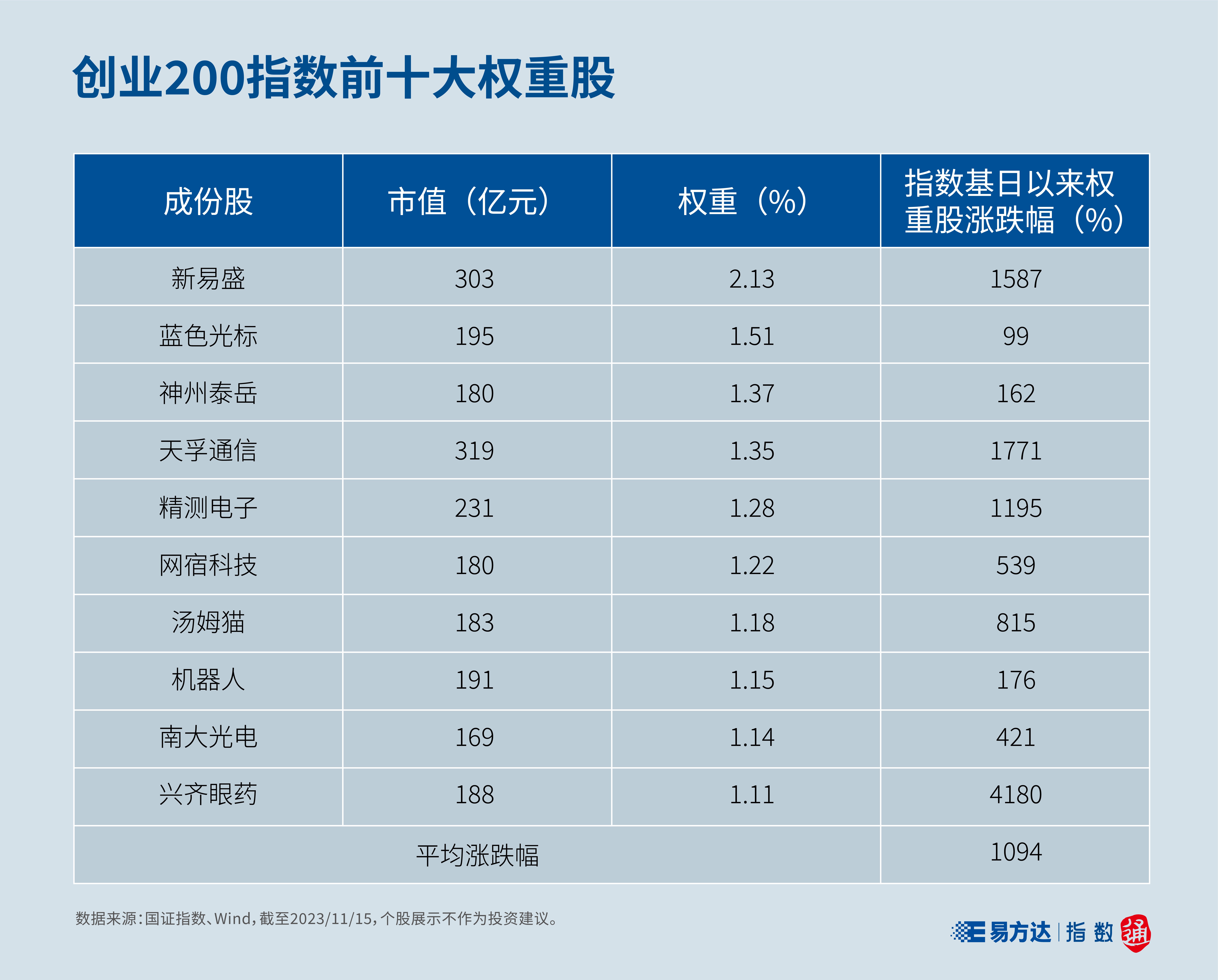 指数3