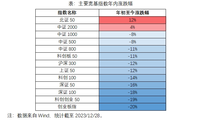 基金报1