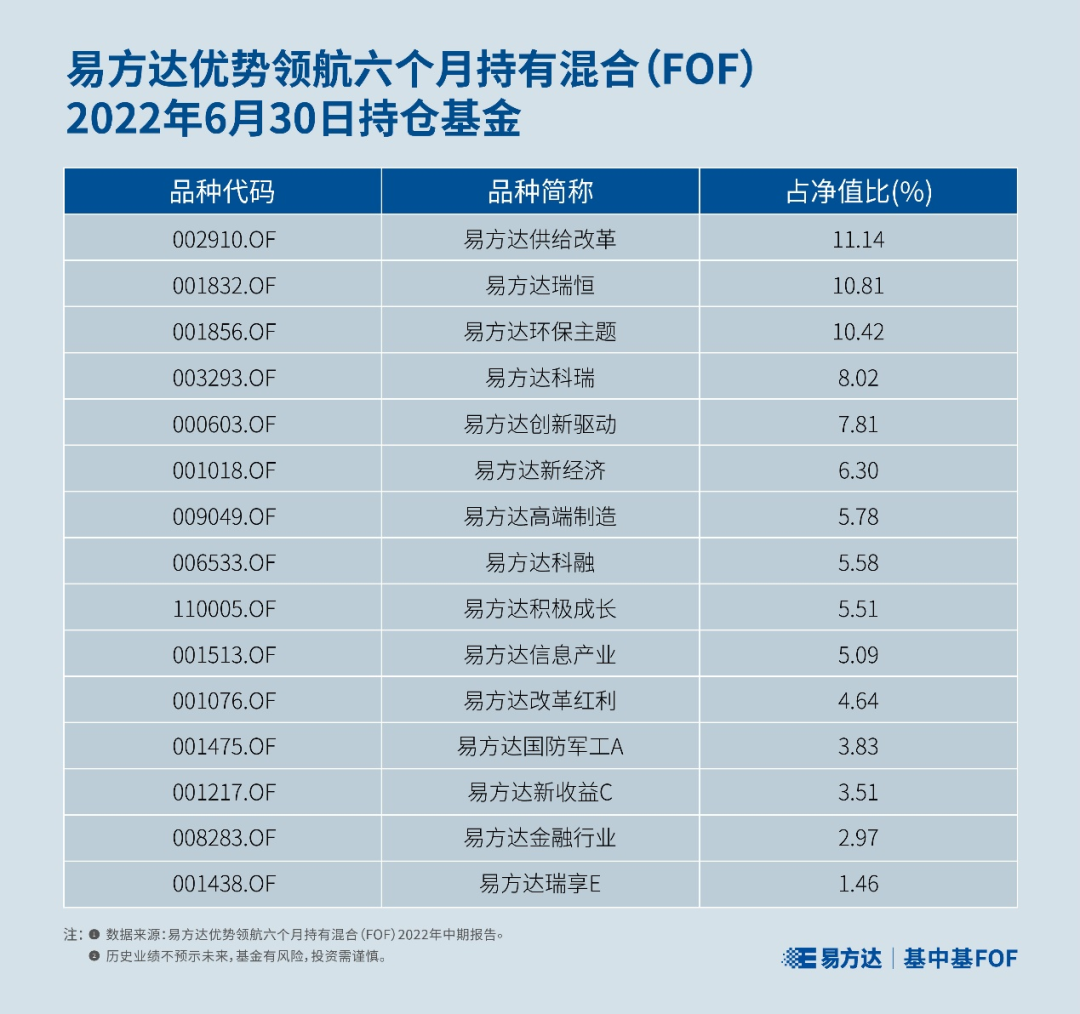 FOF4