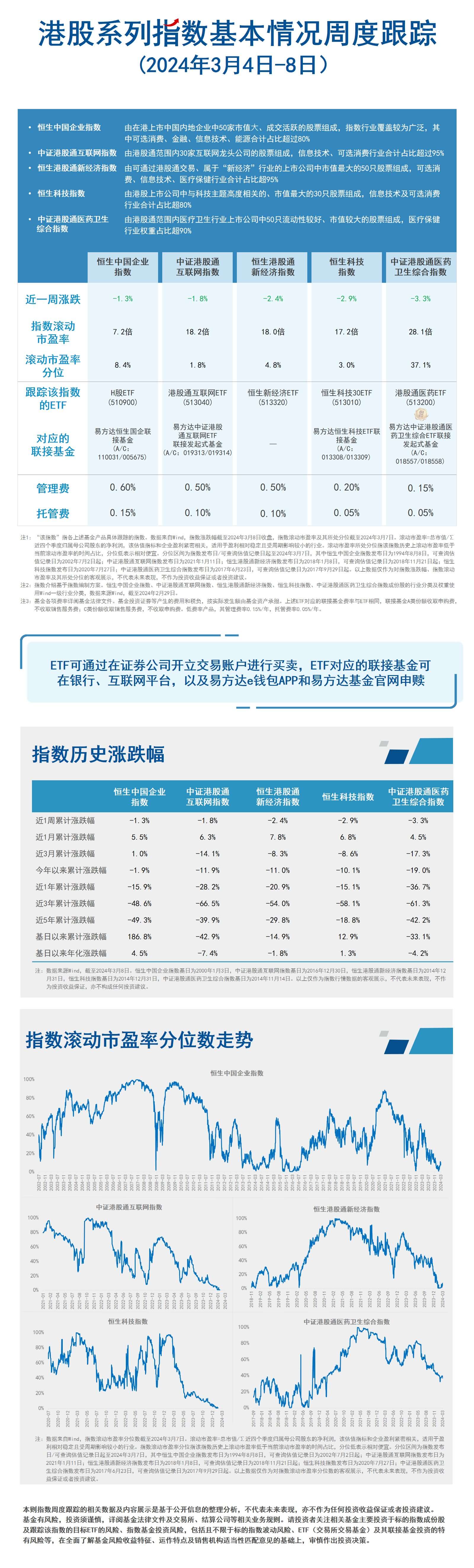 02.港股周报-官网