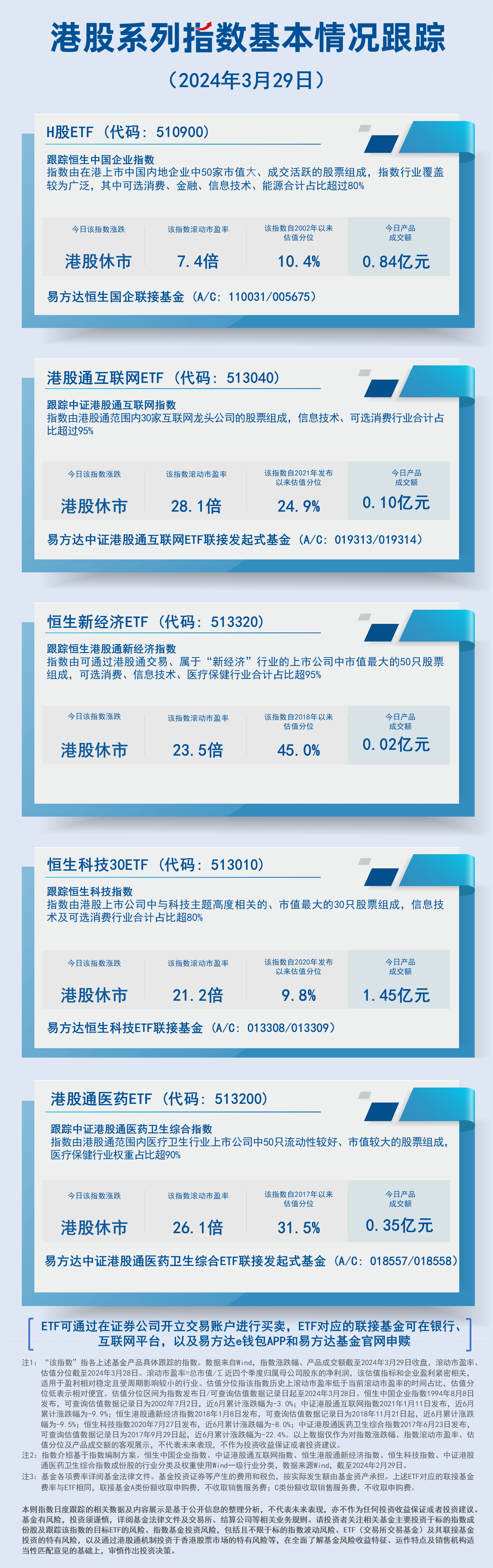 02.港股系列指数基本情况跟踪_20240329 (1)