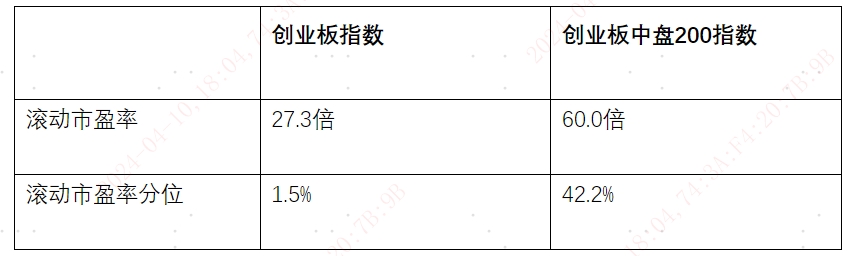 创业板4