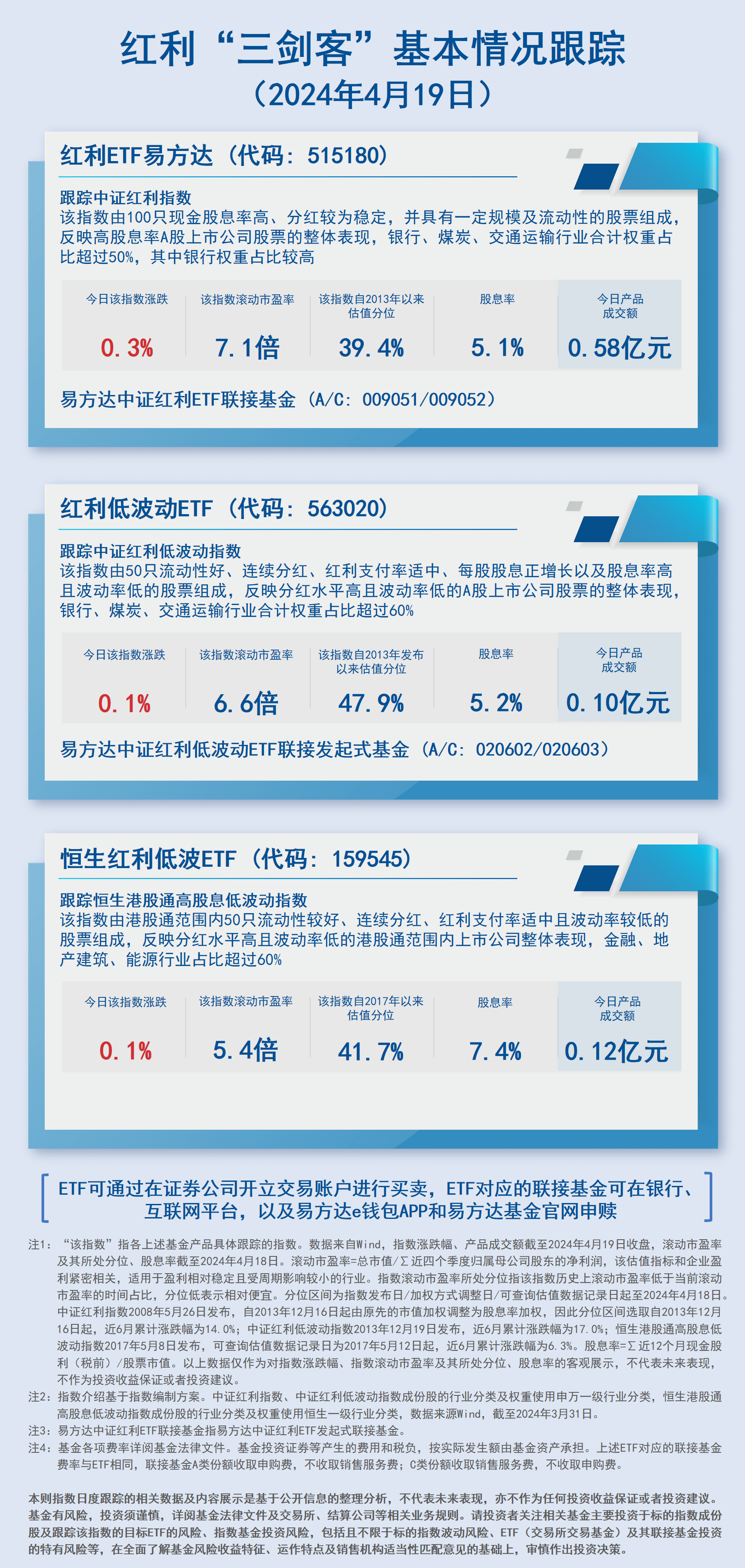 07.红利三剑客-日报蓝色_20240419