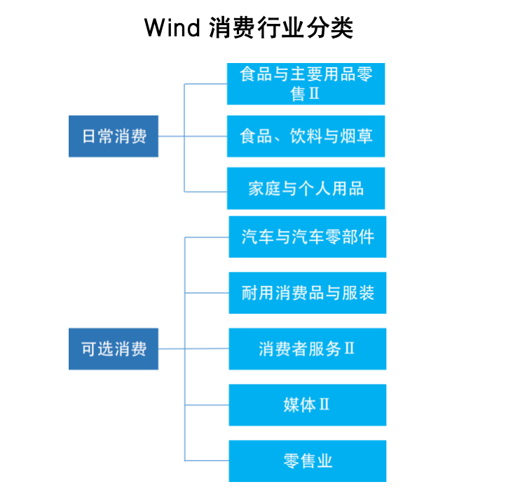 消费行业透视1