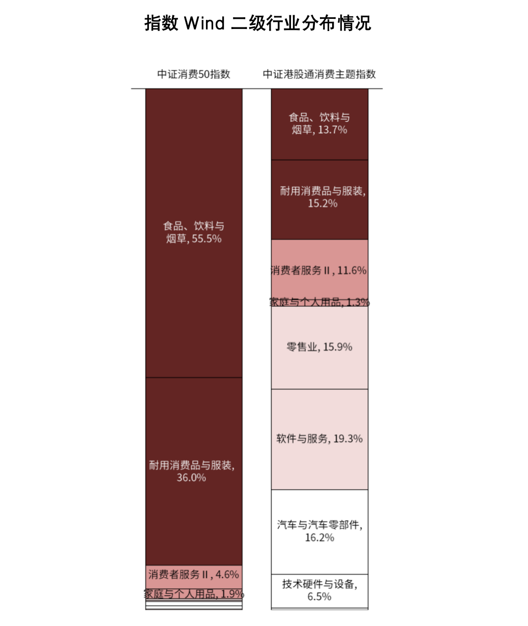 消费行业透视2