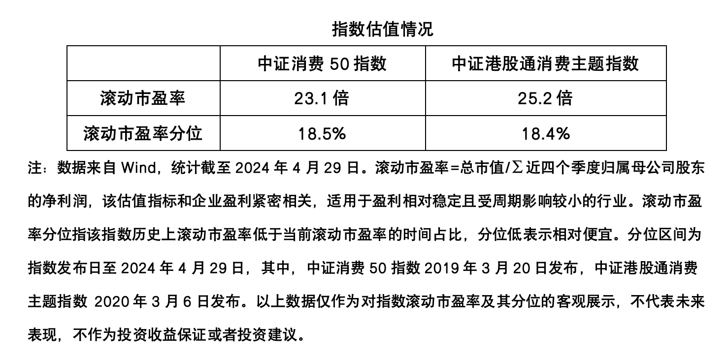 消费行业透视4