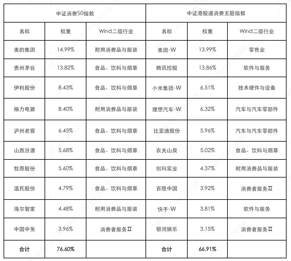 消费行业透视3