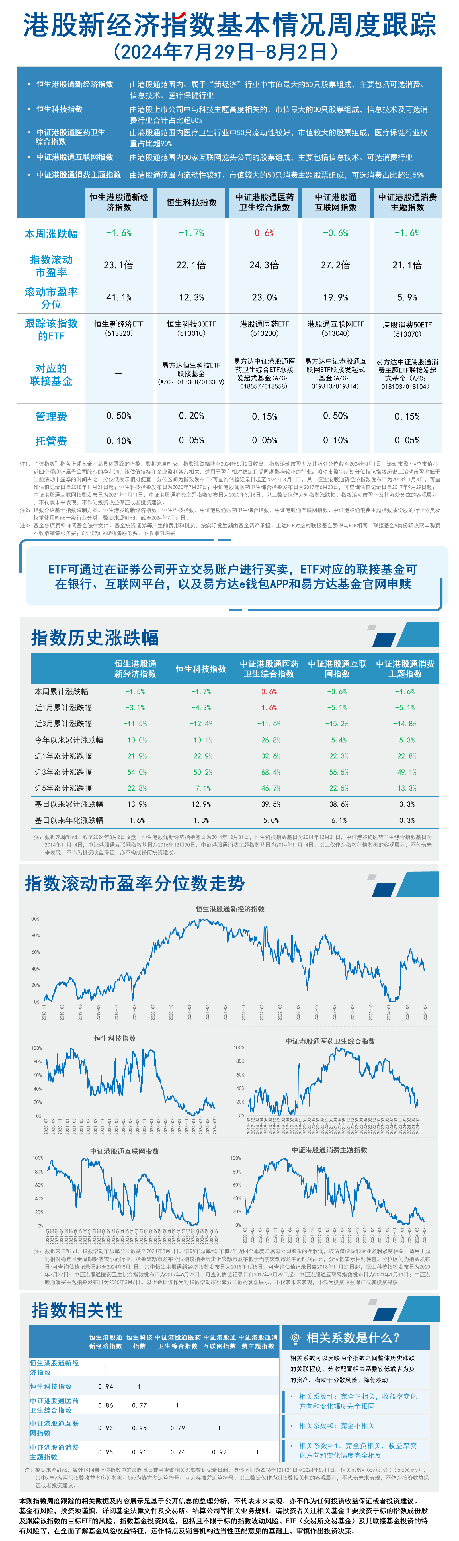 周报03.港股新经济指数-蓝色20240802163205