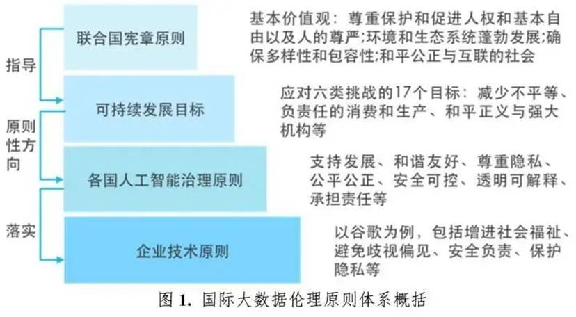 观点 | 大数据应用对社会的影响及算法伦理 - 最新动态 - 易方达基金管理有限公司