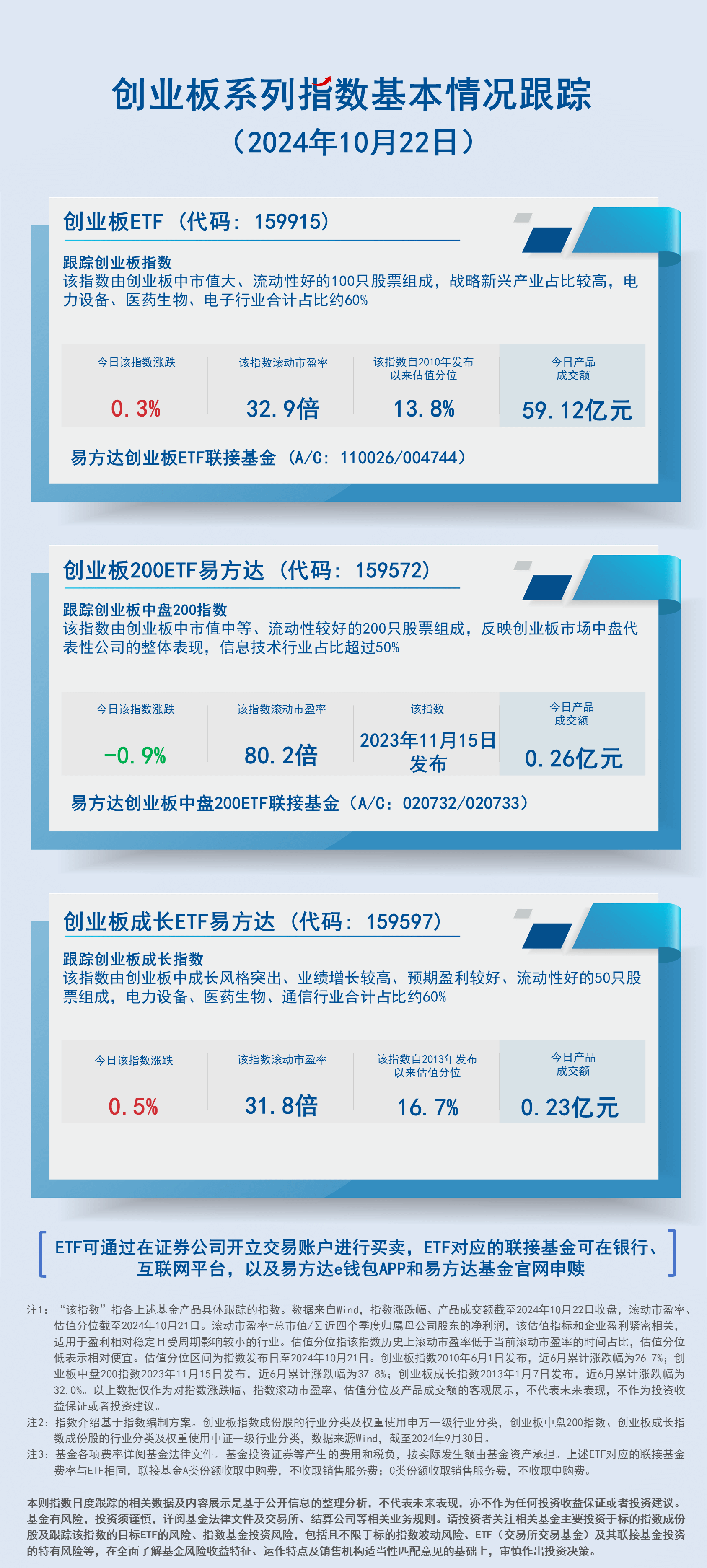 日报08.创业板系列指数-蓝色-2407现行20241022150512