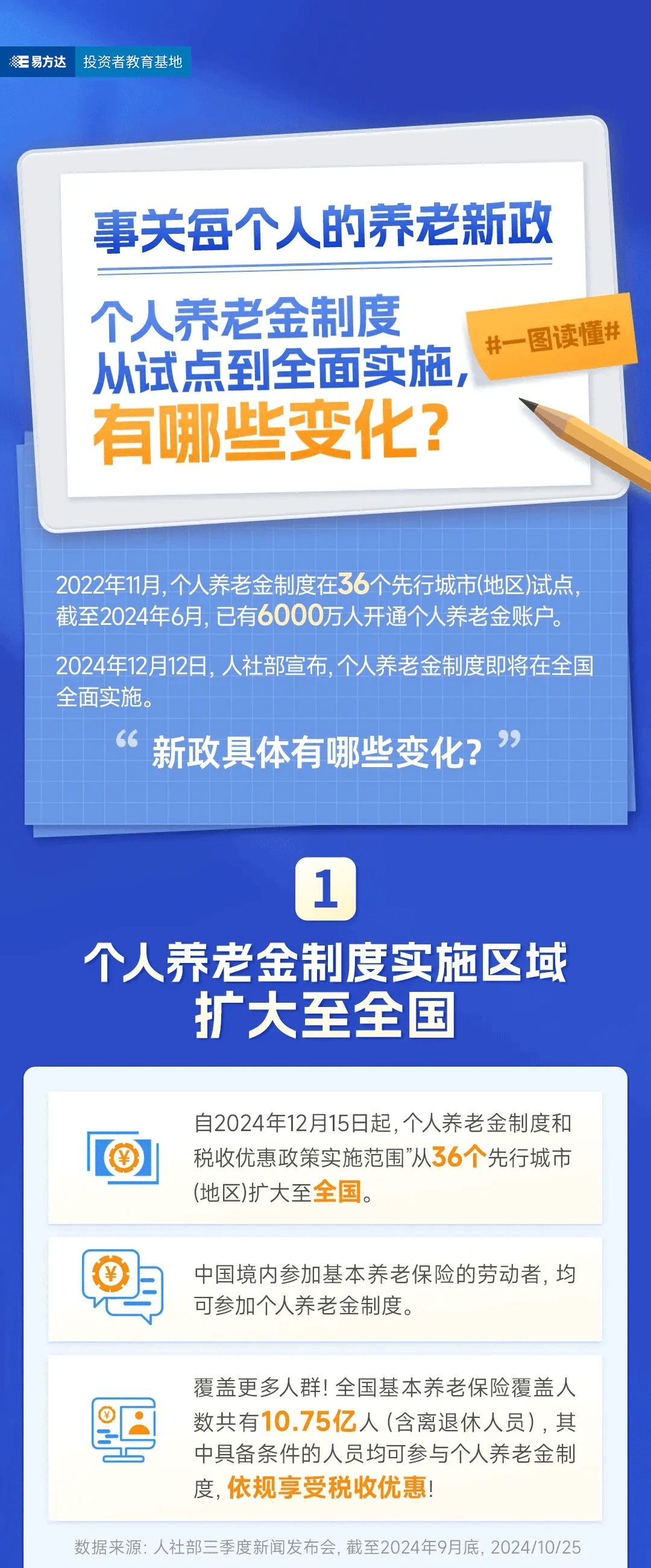 新政变化:个人养老金全面实施,重点关注这些变化! - 养老课堂 - 易方达基金管理有限公司
