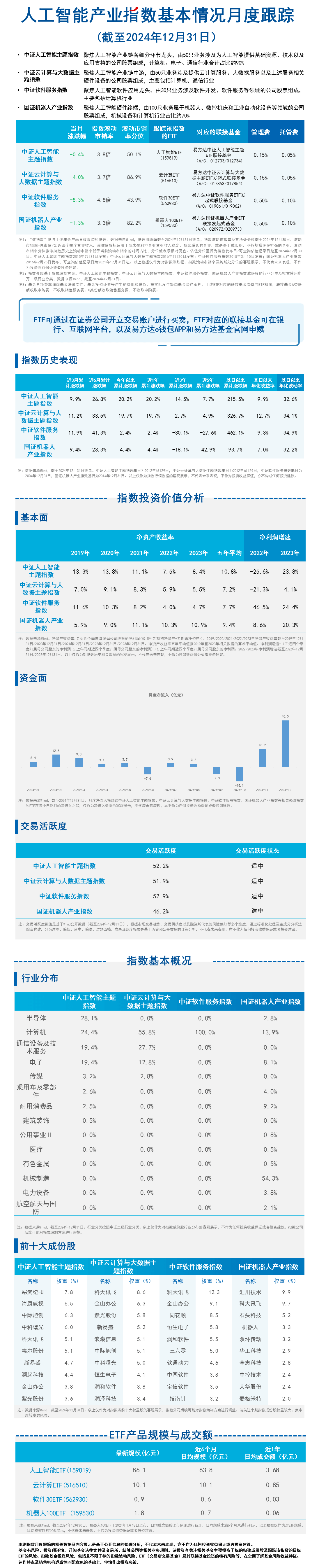 月报11.人工智能-蓝色20250107093120