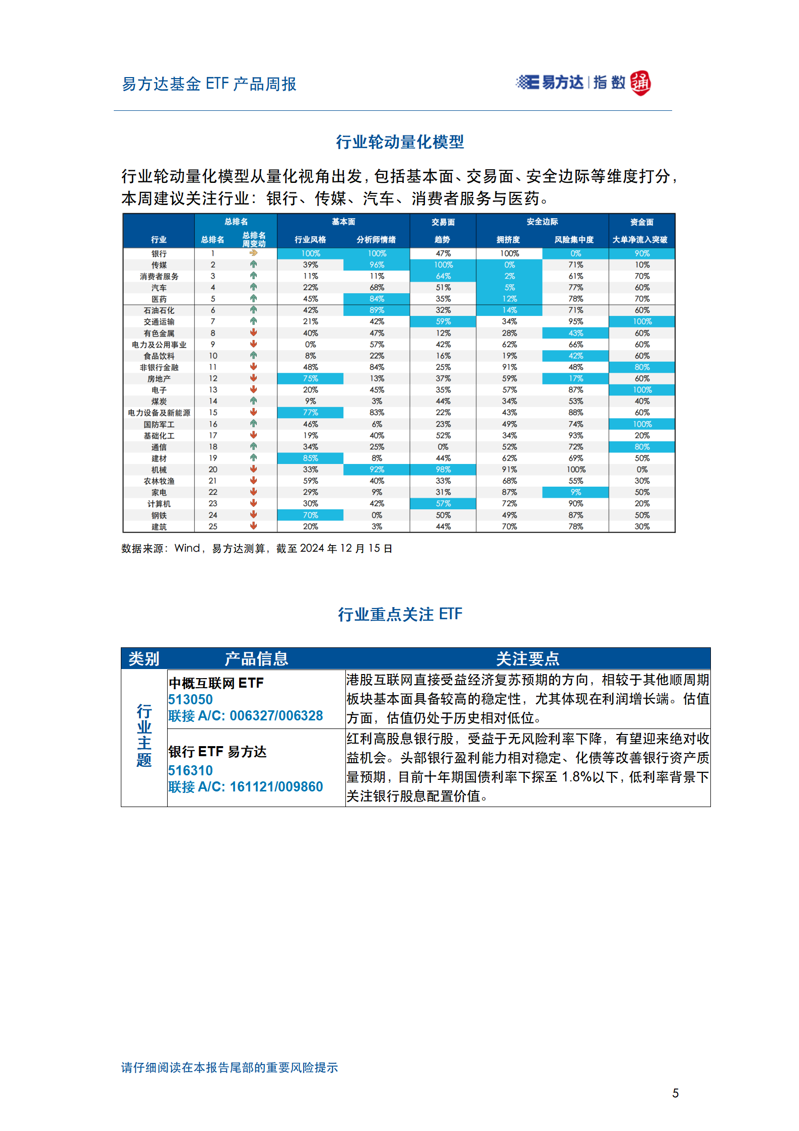 20241215_易方达基金ETF产品周报_06