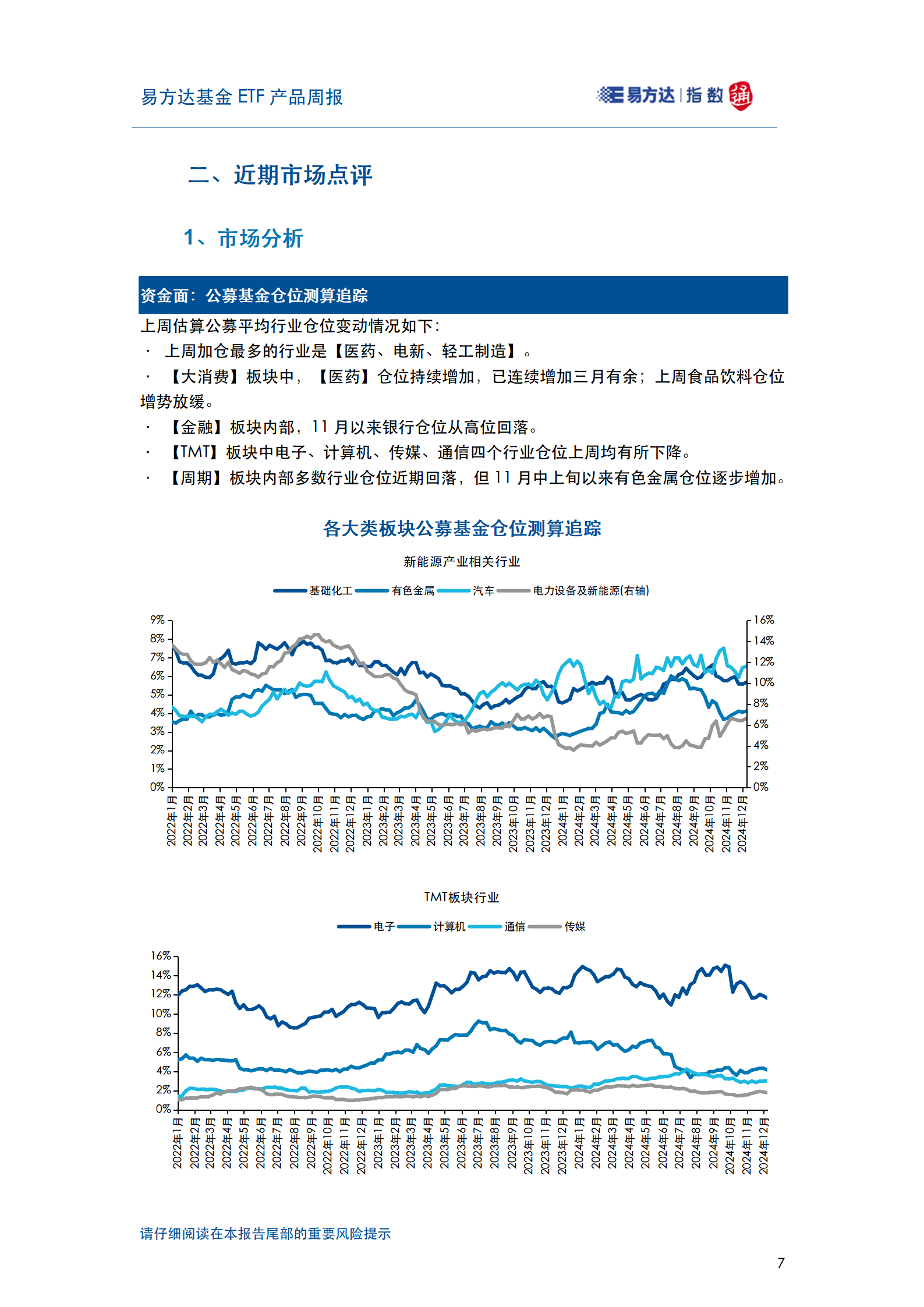 20241215_易方达基金ETF产品周报_08
