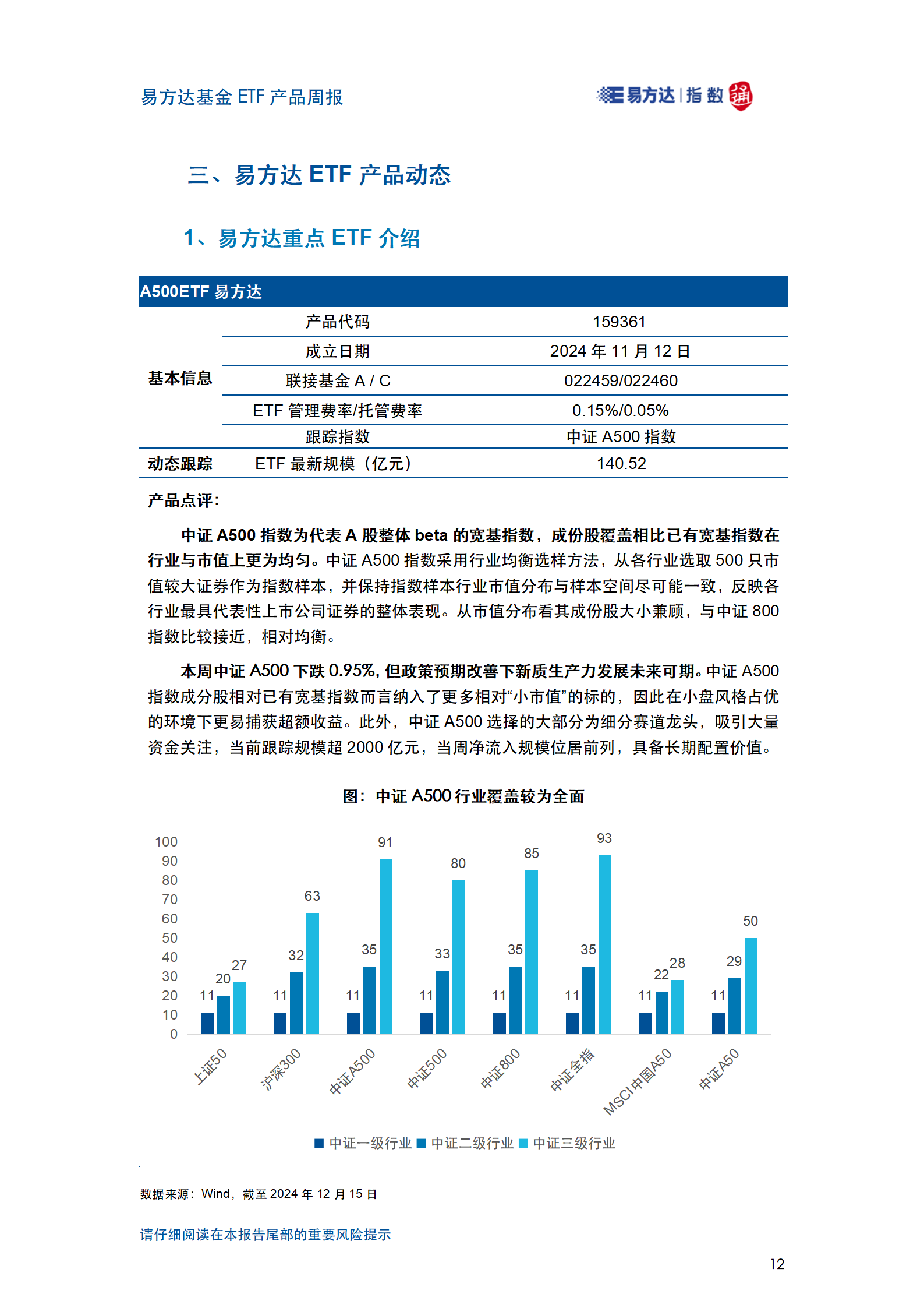 20241215_易方达基金ETF产品周报_13