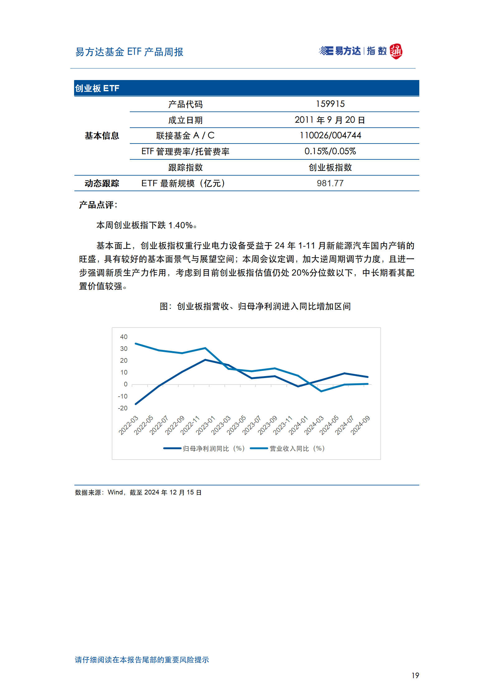 20241215_易方达基金ETF产品周报_20