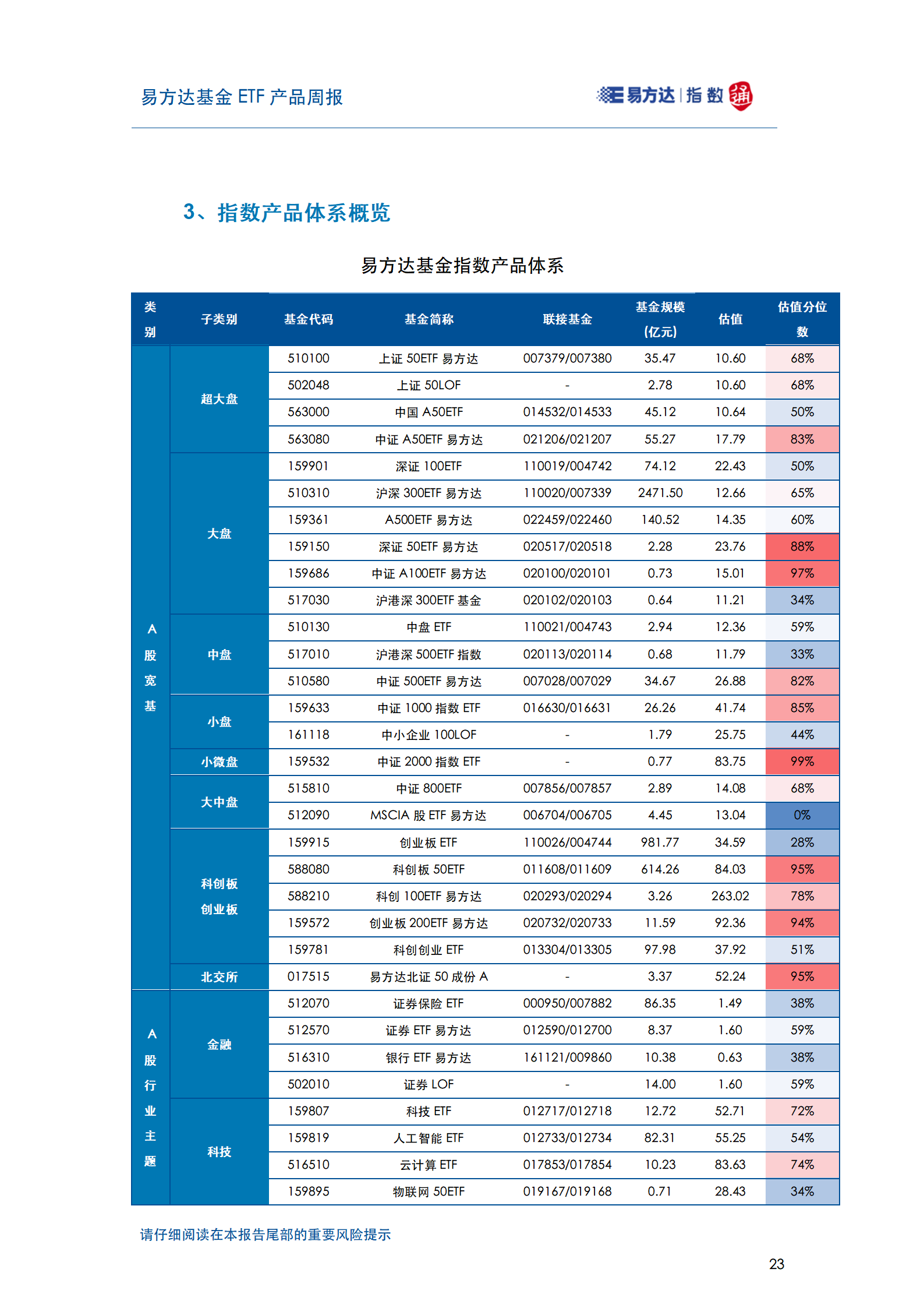 20241215_易方达基金ETF产品周报_24