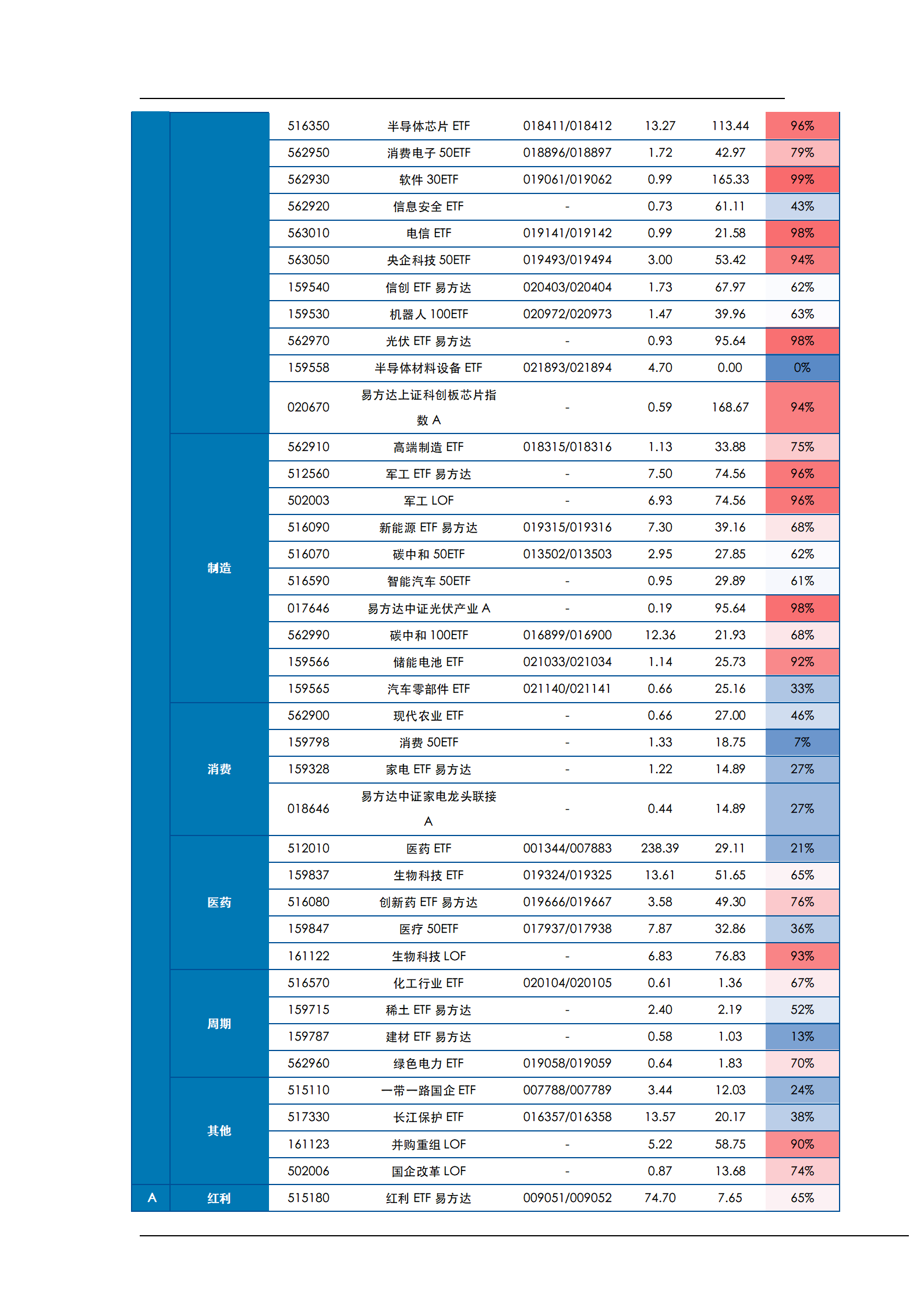20241215_易方达基金ETF产品周报_25