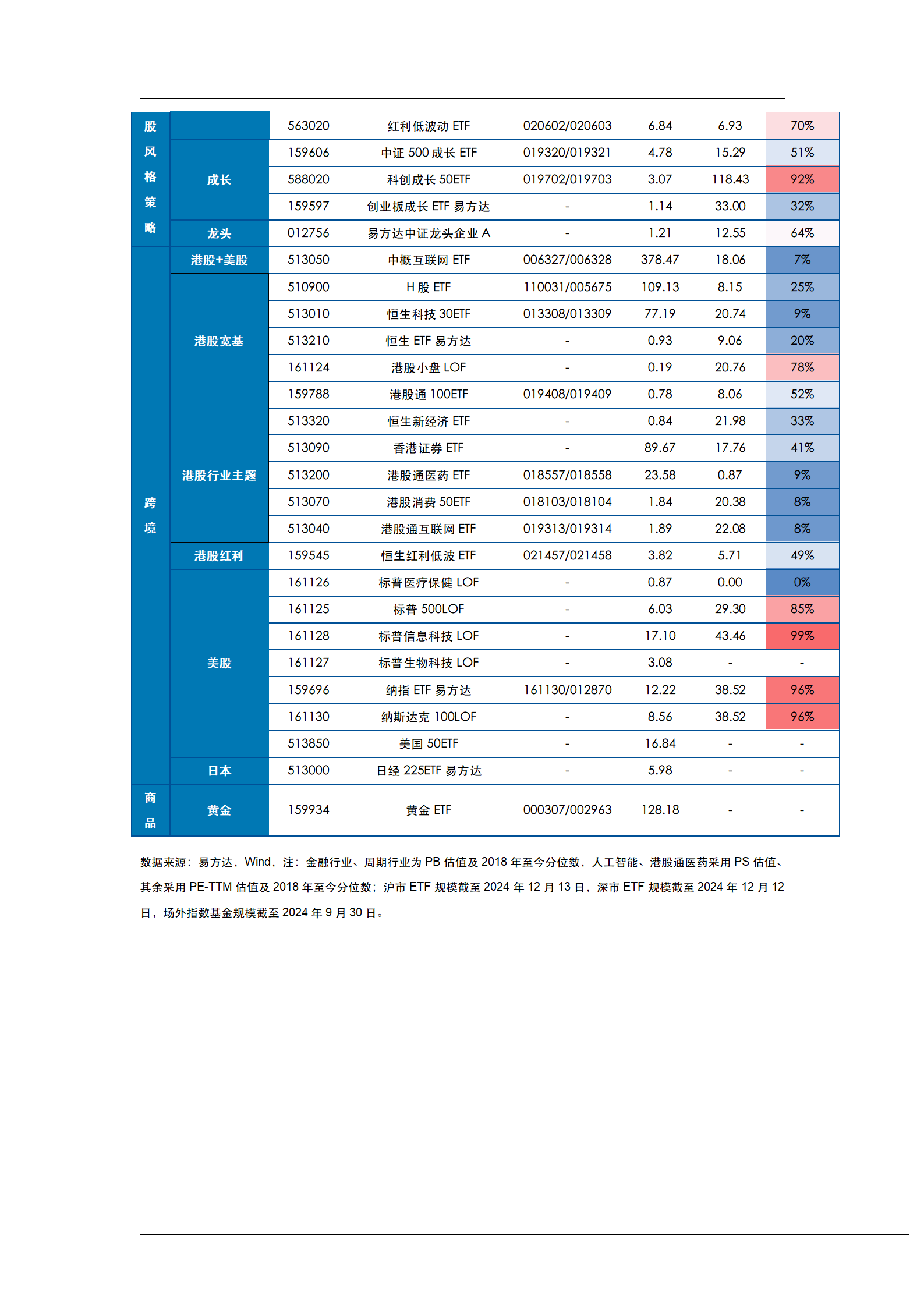 20241215_易方达基金ETF产品周报_26