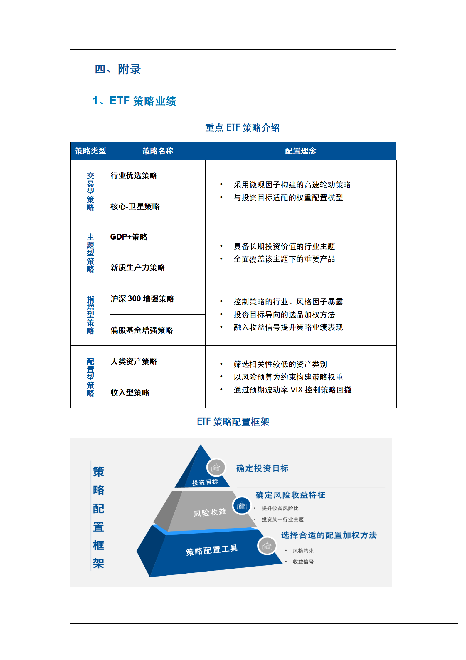 20241215_易方达基金ETF产品周报_28