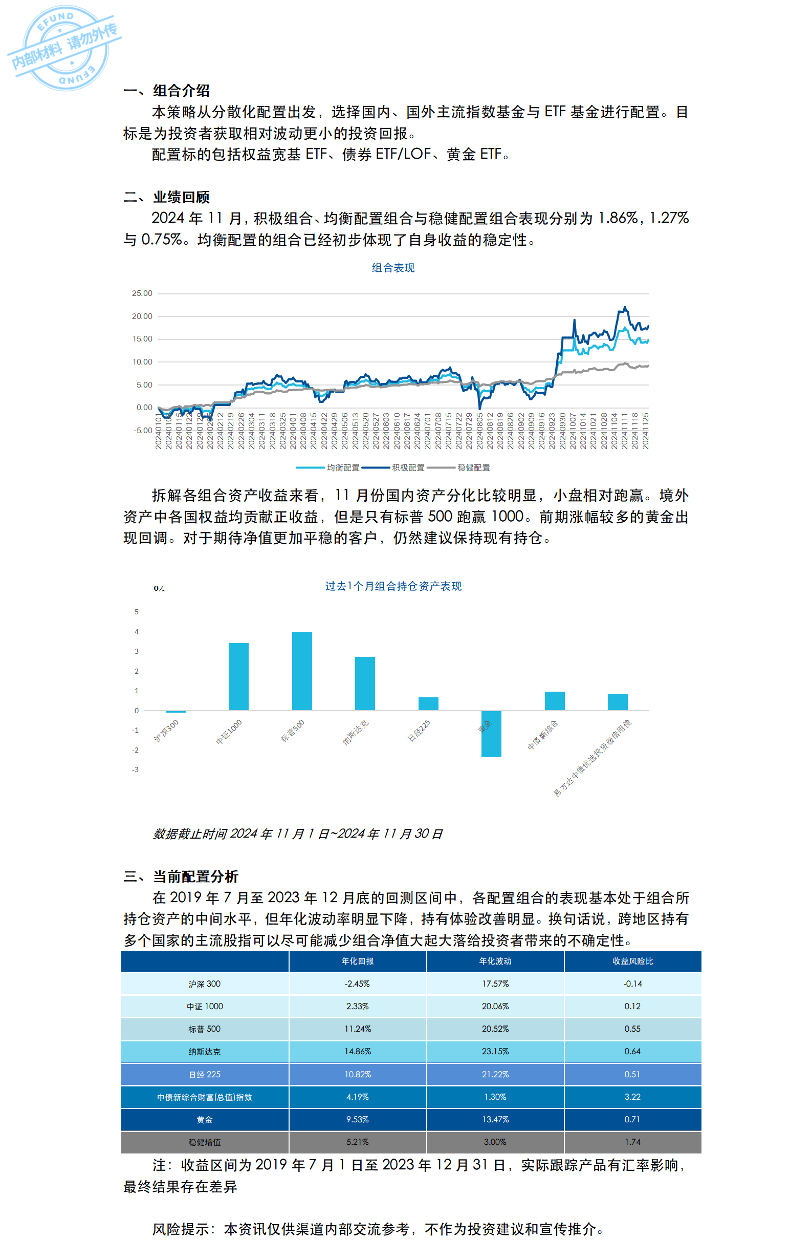 202411-全球配置组合月度陪伴