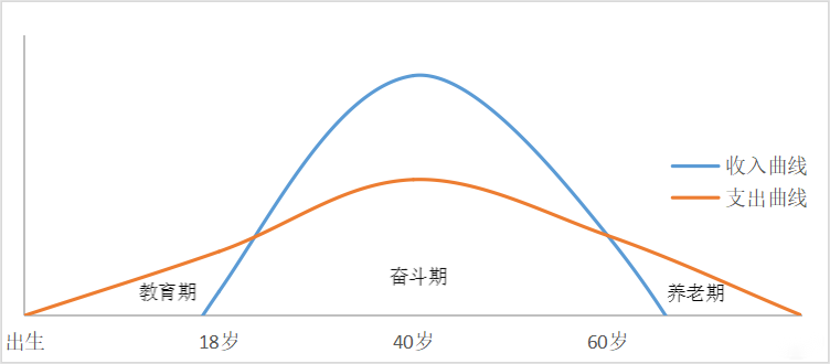 时间的礼物