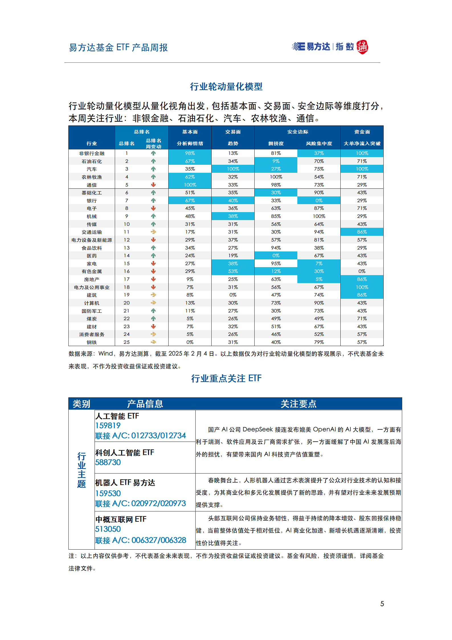 20250204_易方达基金ETF产品周报_06