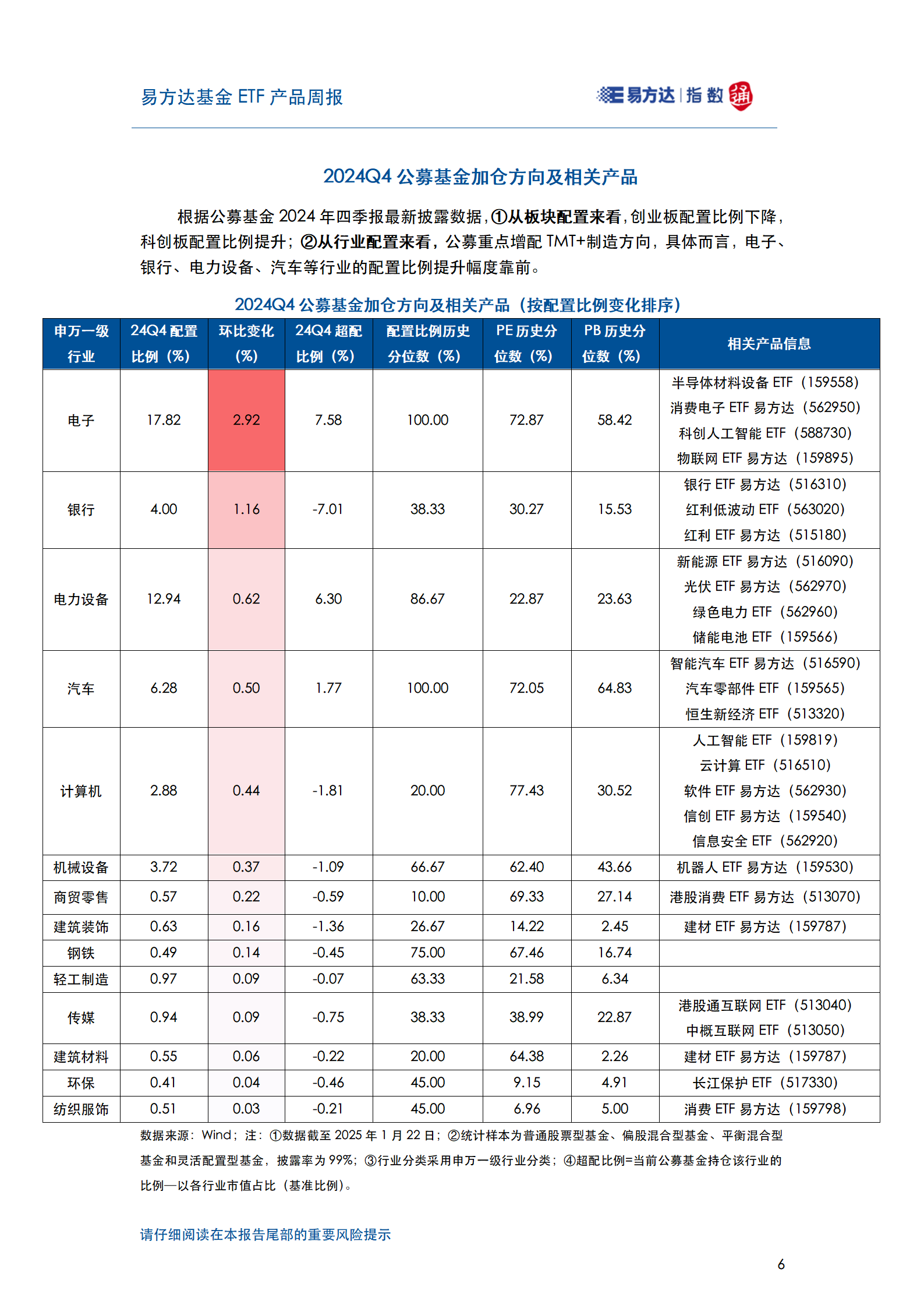 20250204_易方达基金ETF产品周报_07