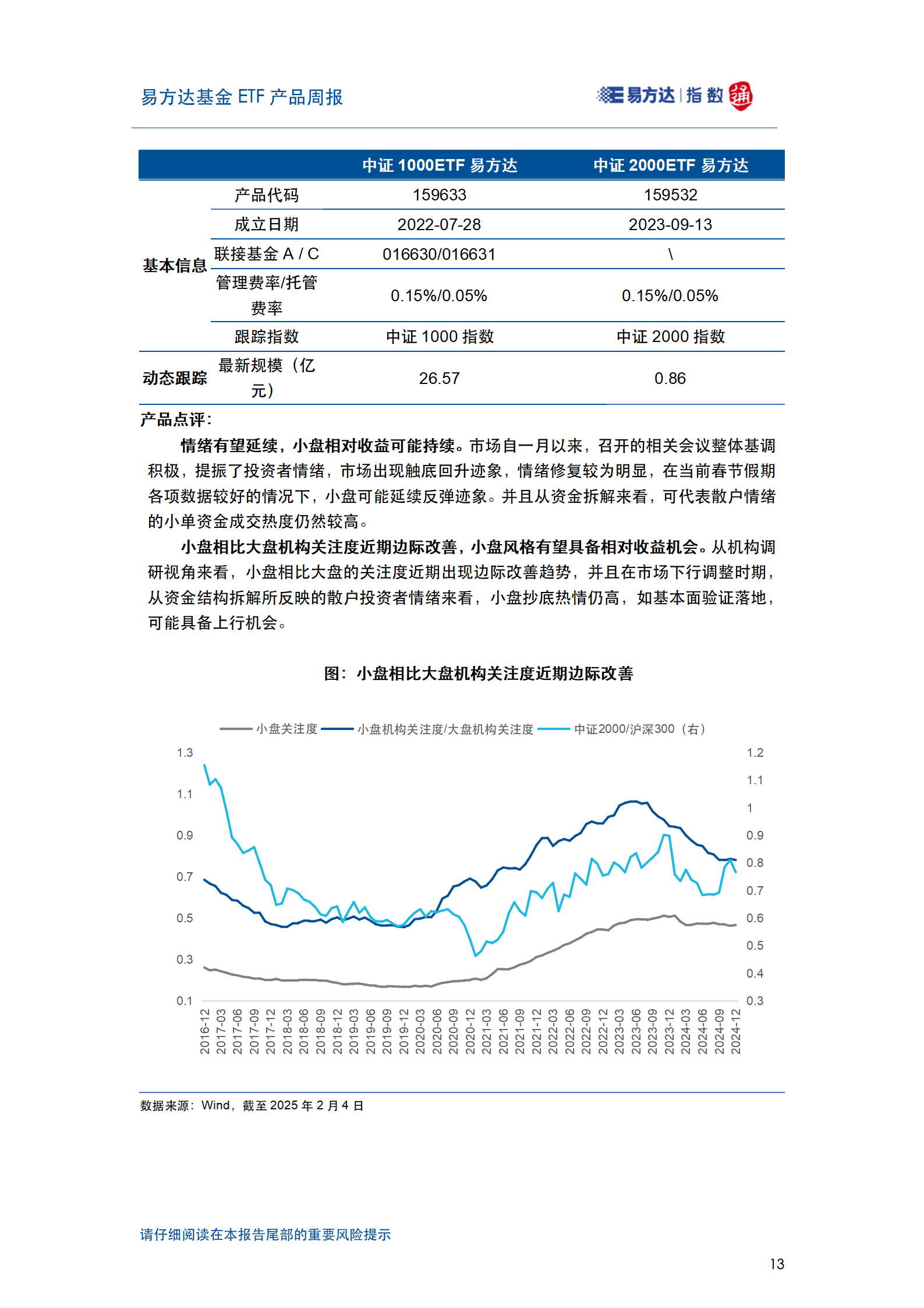 20250204_易方达基金ETF产品周报_14
