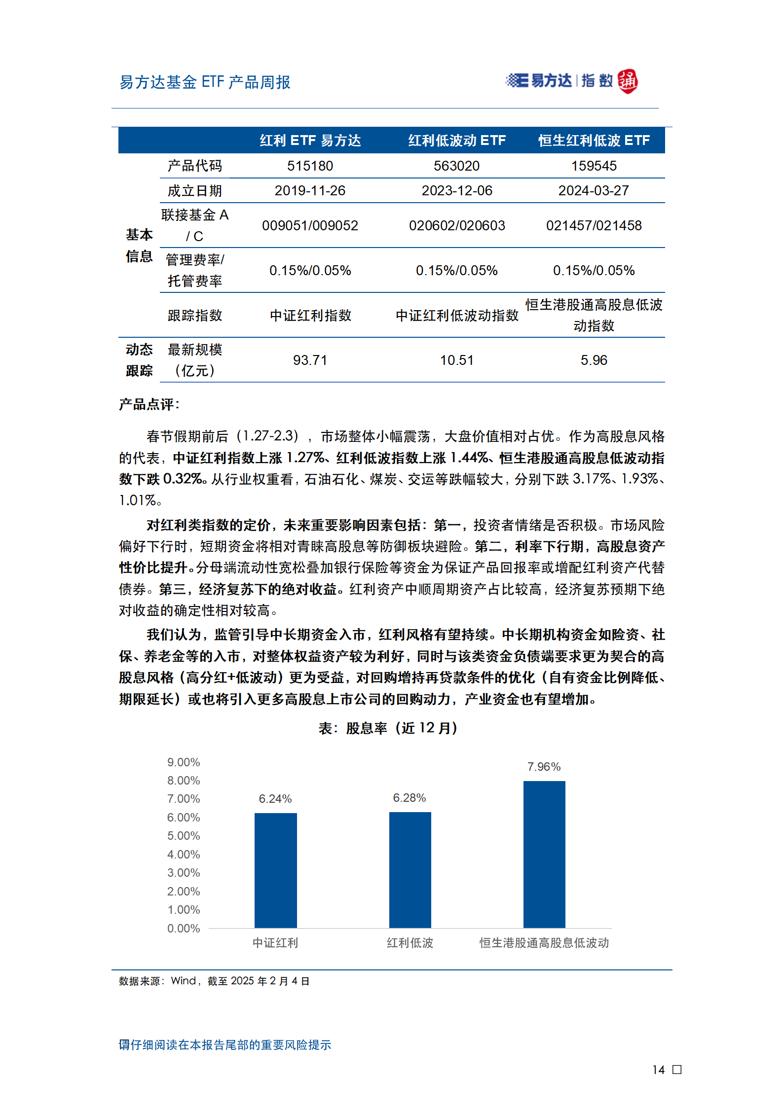 20250204_易方达基金ETF产品周报_15