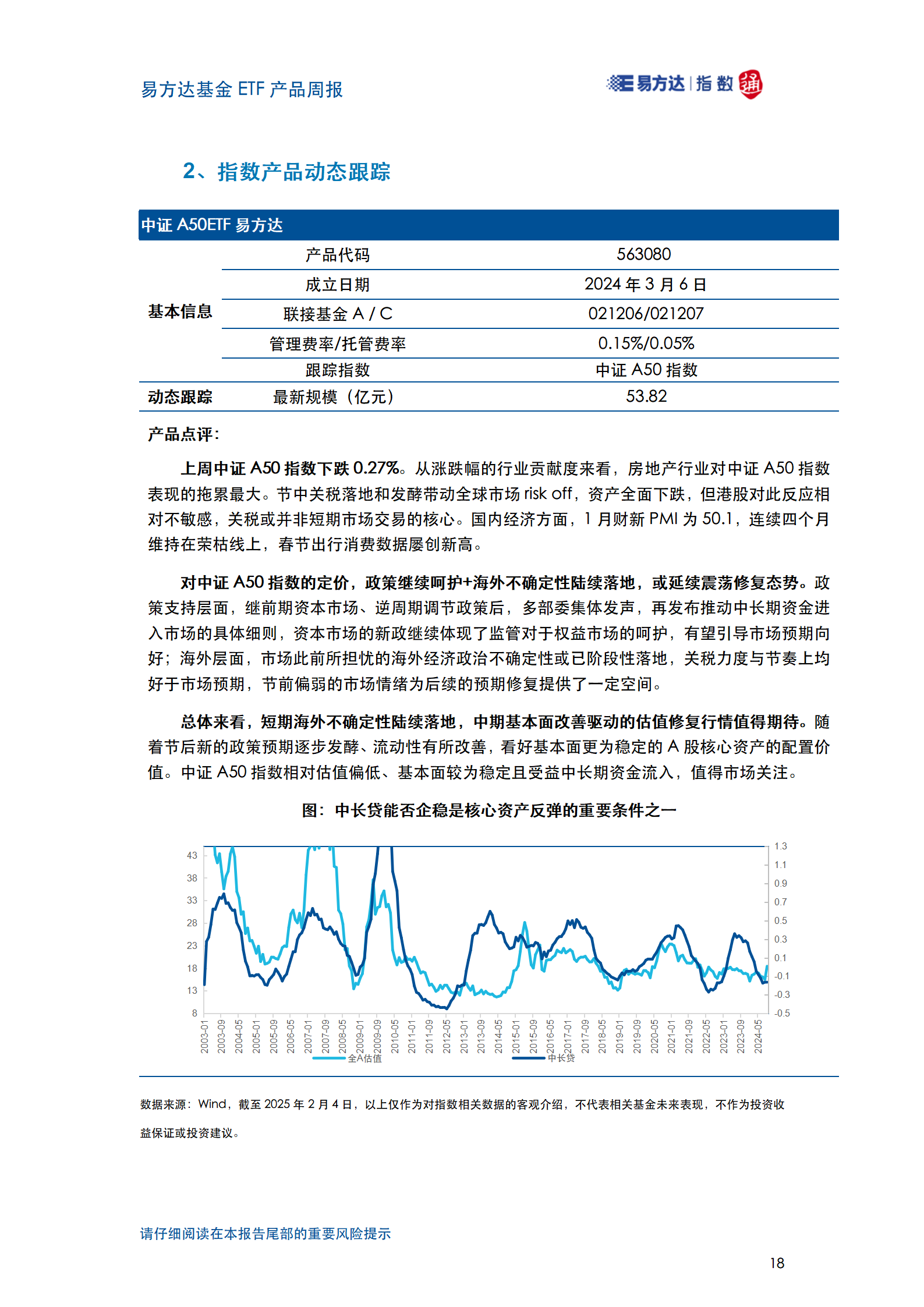 20250204_易方达基金ETF产品周报_19