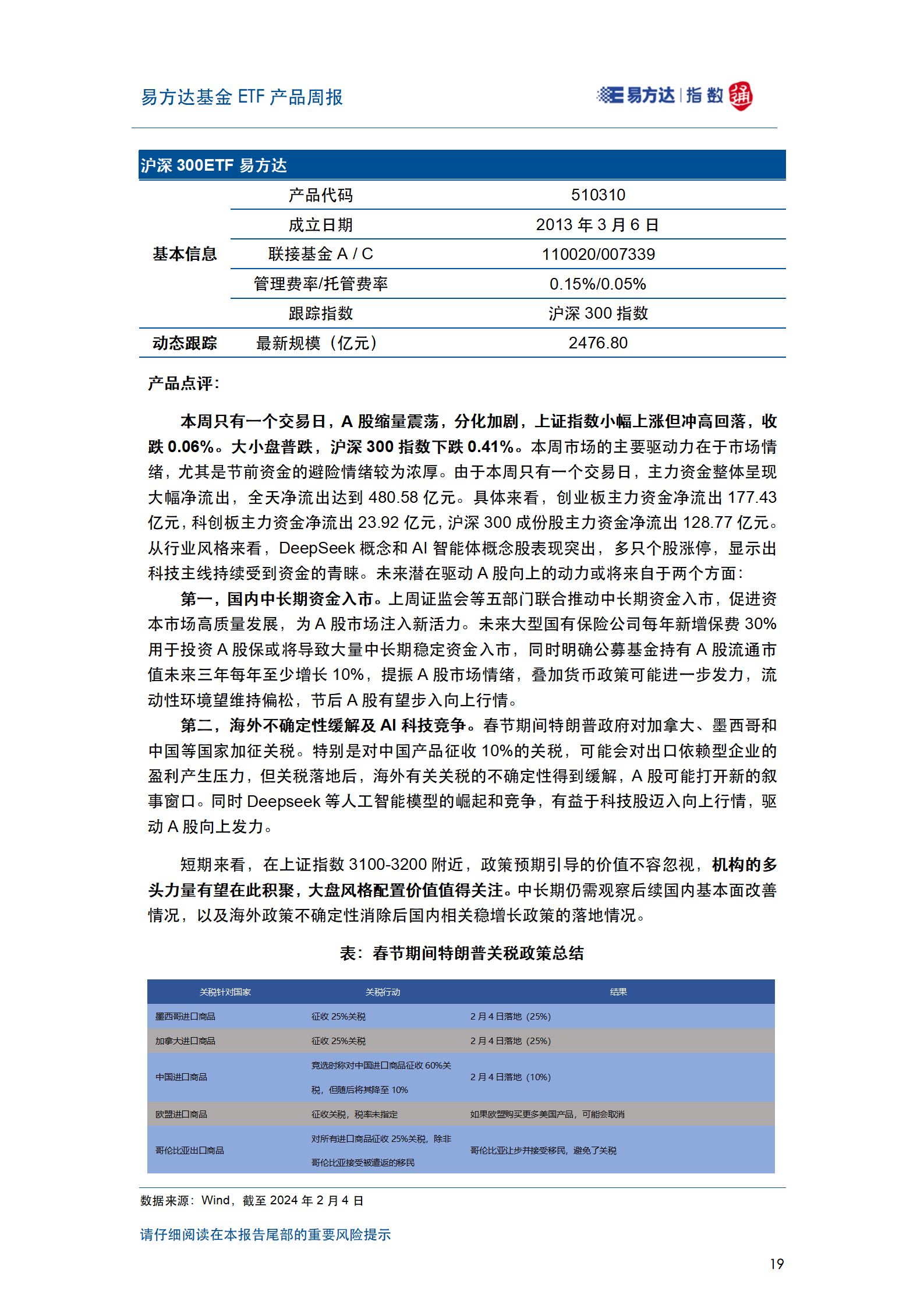 20250204_易方达基金ETF产品周报_20