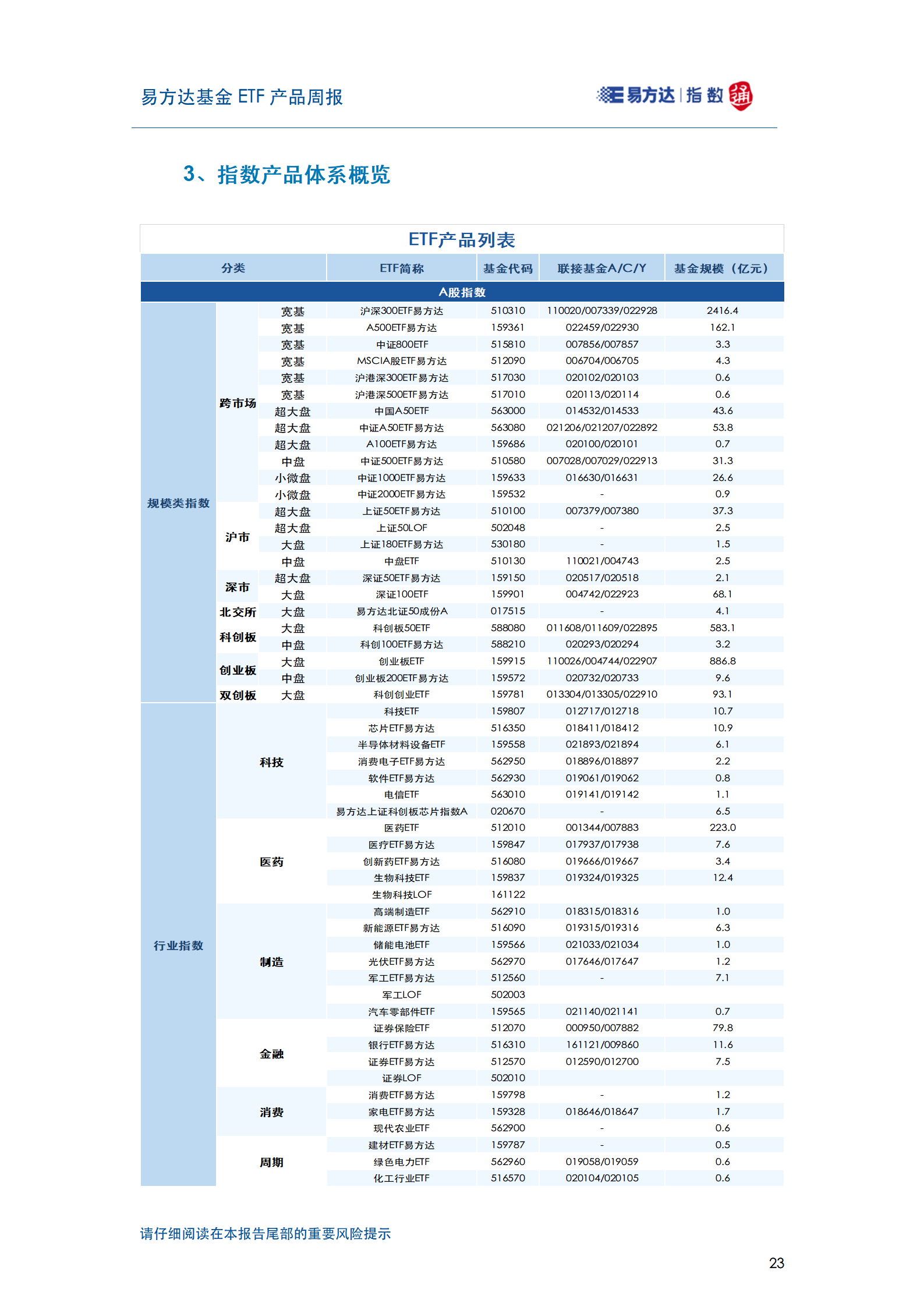 20250204_易方达基金ETF产品周报_24