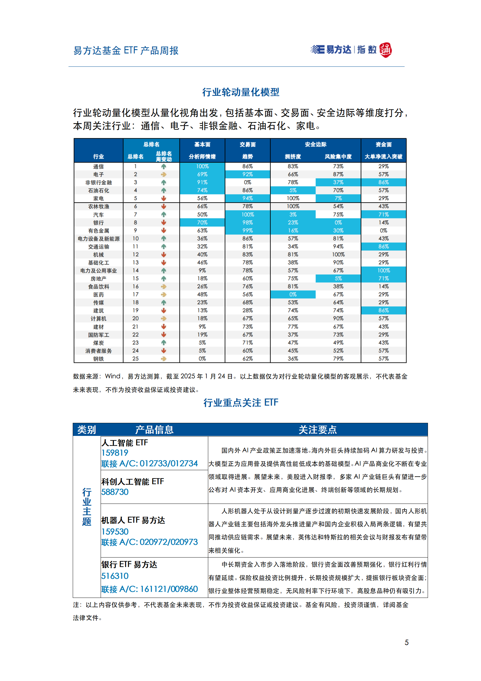 20250126_易方达基金ETF产品周报_06