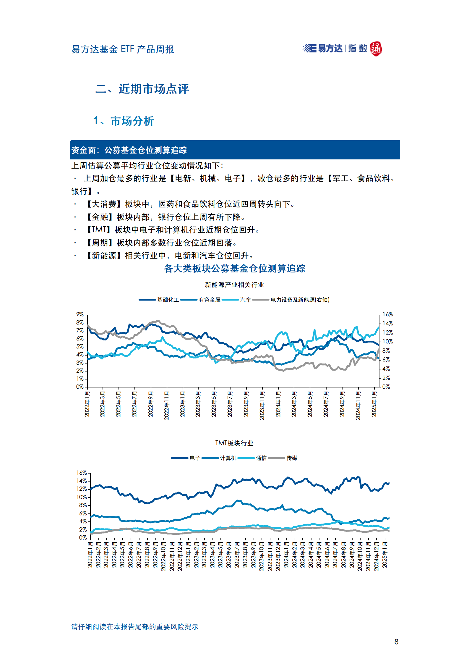 20250126_易方达基金ETF产品周报_09