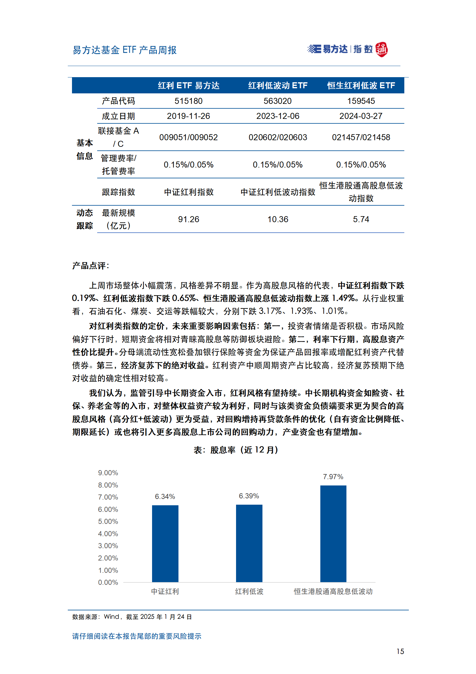 20250126_易方达基金ETF产品周报_16