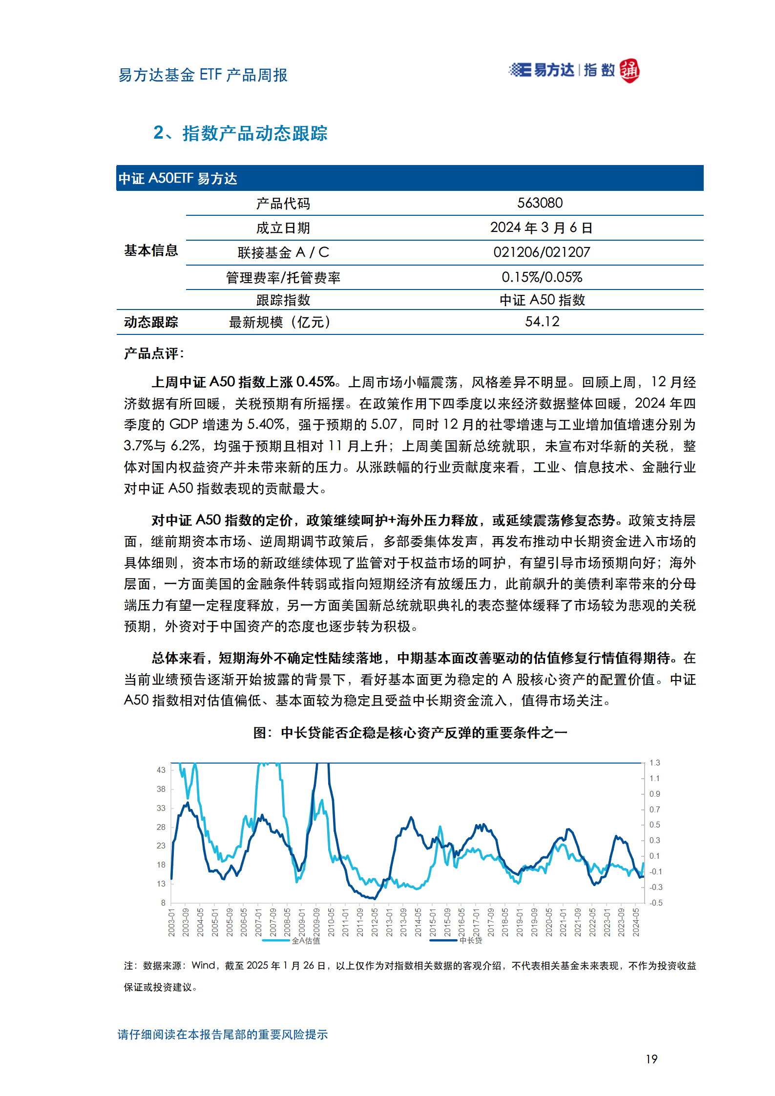 20250126_易方达基金ETF产品周报_20