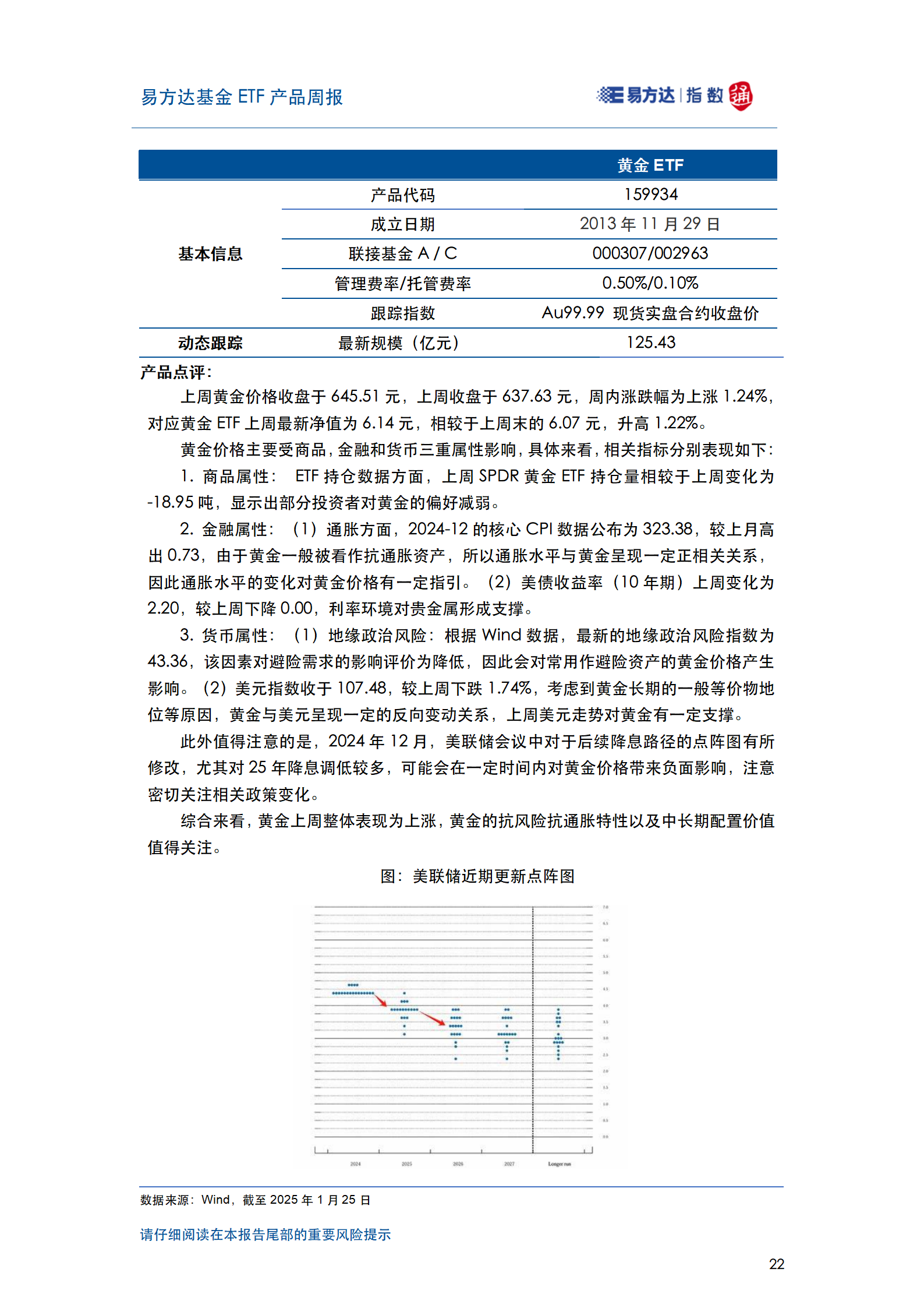 20250126_易方达基金ETF产品周报_23