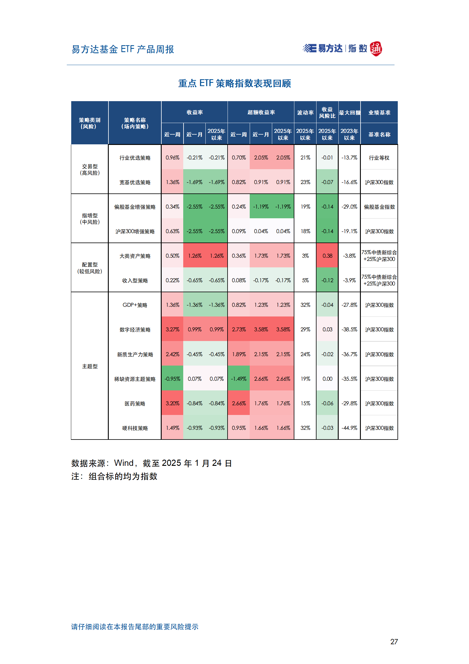 20250126_易方达基金ETF产品周报_28