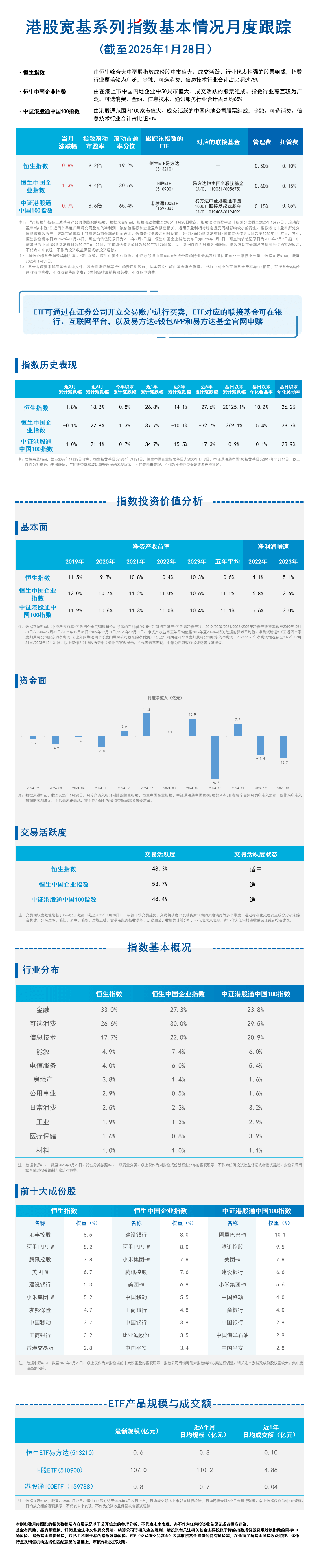 月报02.港股宽基系列指数-蓝色20250207135600